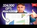 Unbelievable data on the top gpts in the gpt store