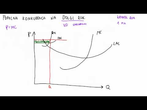 Video: Kaj je popolna konkurenca v mikroekonomiji?