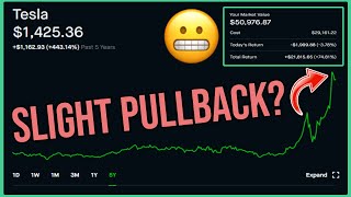 Tesla Stock Pulling Back - Robinhood Investing | TSLA Stock Analysis + Stock Portfolio Update