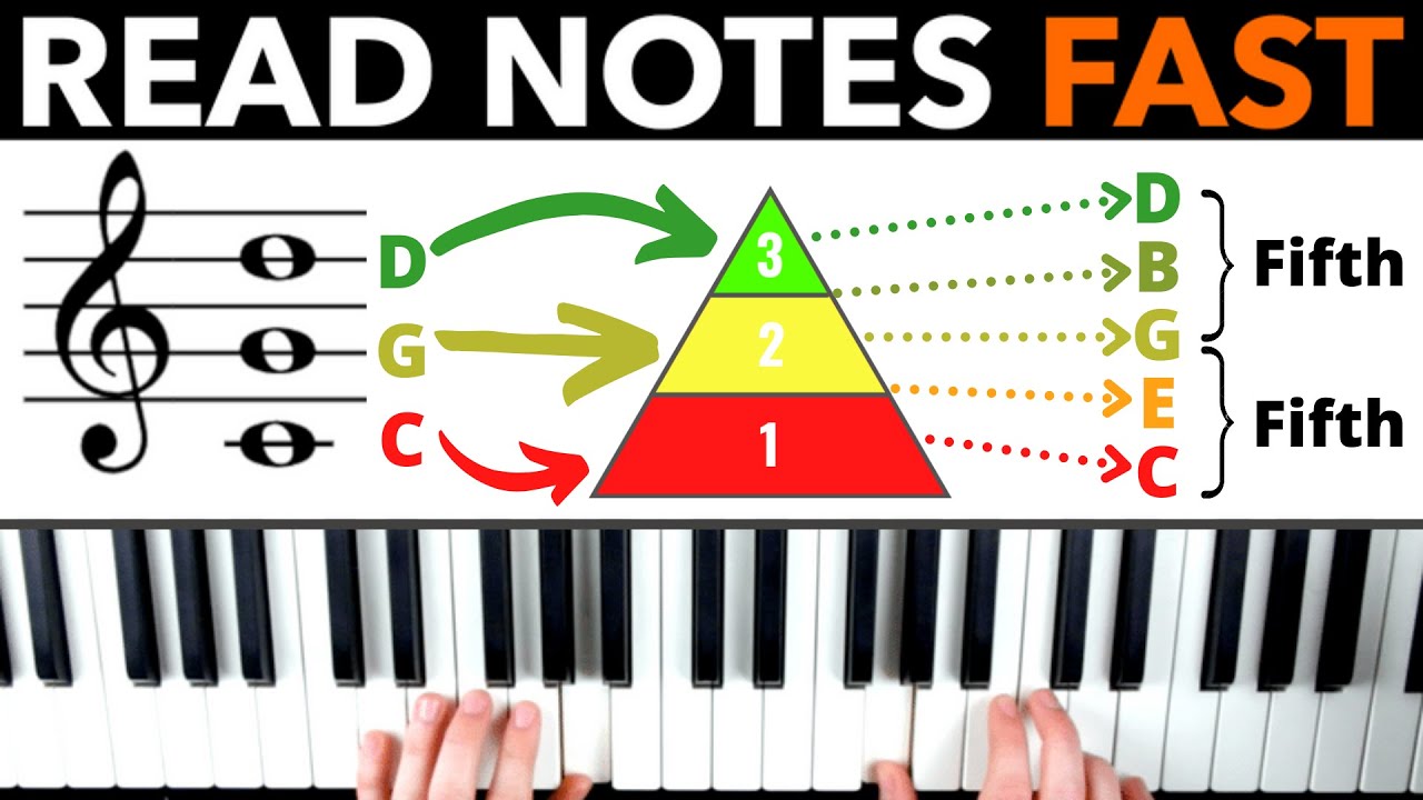 How to Read Piano Notes & Sheet Music: 5 Easy Steps for Beginners