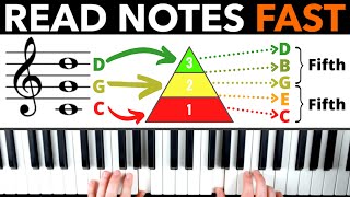 How to Read Notes FAST - The Pyramid System