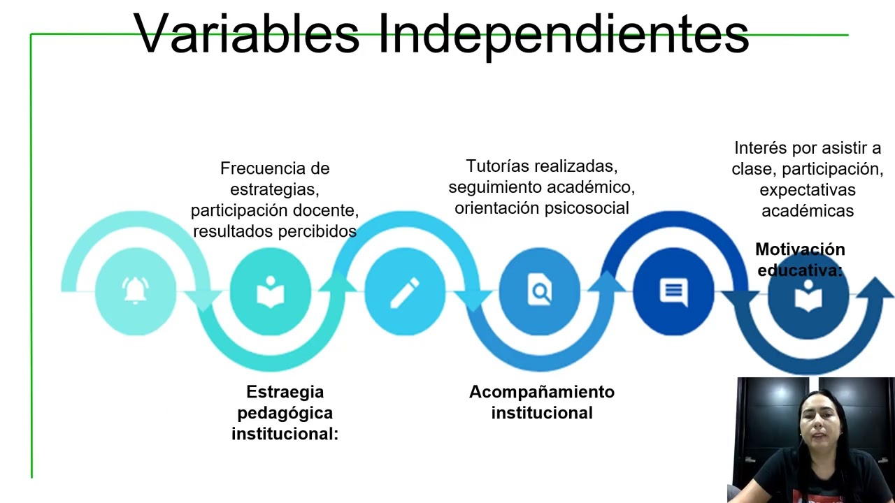 Zenilde Pabon Actividad Video  segundo avance Metodol. Investig,