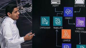 AWS Solutions:  AI Powered Speech Analytics for Amazon Connect