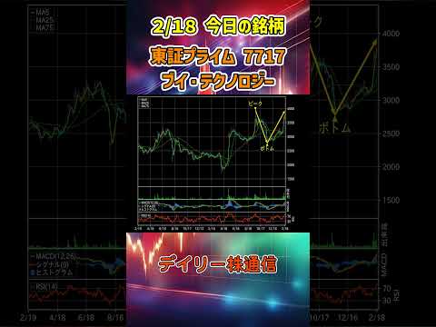 2月18日 今日の新高値ブレイク接近銘柄 ブイ・テクノロジー 東証プライム 7717 個別株 上昇銘柄チャート