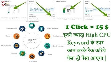 How to Find High CPC 15$ Keywords in Hindi 2021 | Best High CPC Hindi Keywords In India |Gyan News |