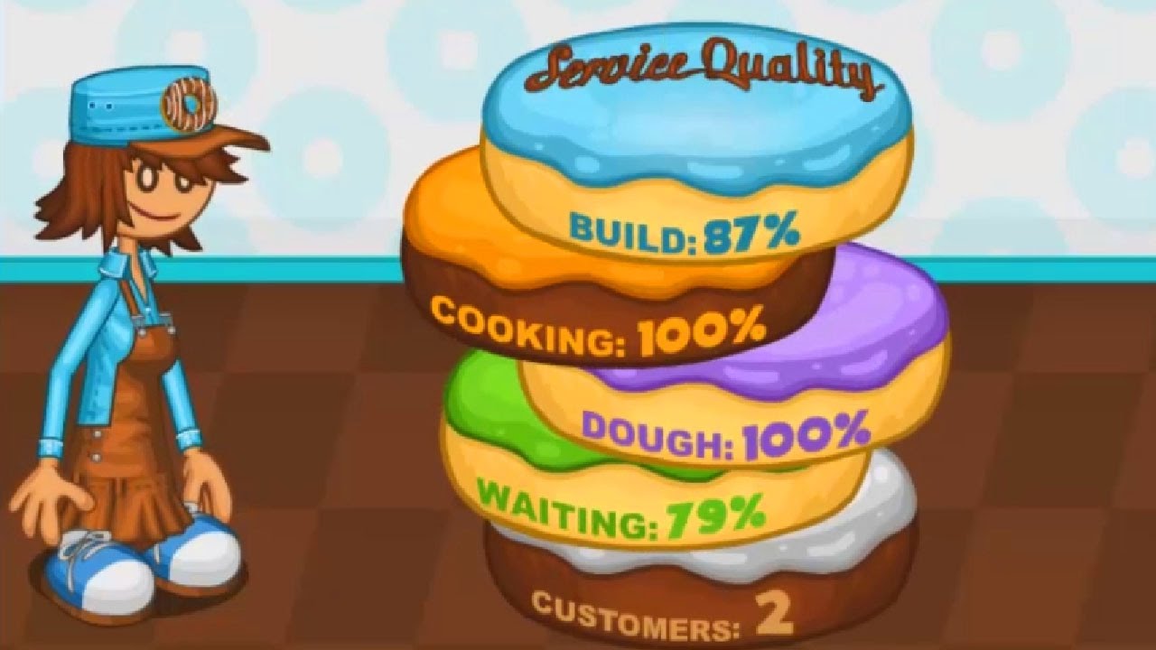 Cooking Fast 2 - 🎮 Play Online at GoGy Games