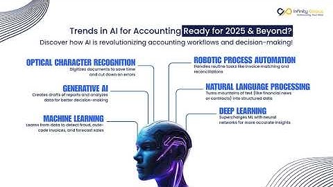 AI in Accounting