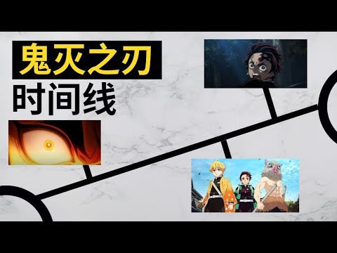 【杰尼杰尼说动漫】鬼灭之刃 : 鬼灭之刃时间线