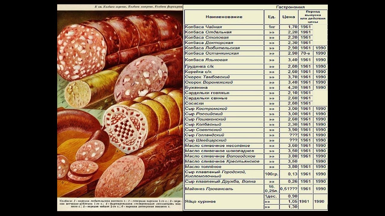 Колбаса советских времен. Колбасные изделия в СССР. Название колбасы в СССР. Сколько стоила колбаса в СССР. Советские продукты питания.