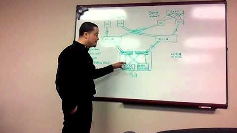 Cisco Unified Computing System