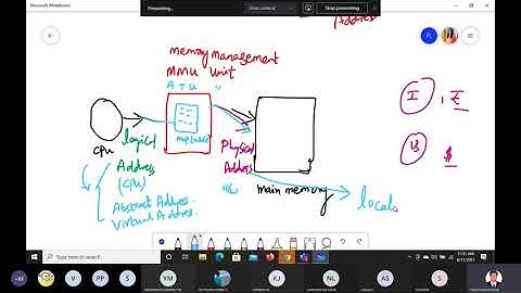 OS Module 3 Lecture 2 Contiguous Memory Allocation
