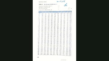 Chi – squared distribution for test of equality of proportions