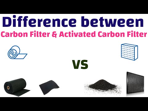 Video: Ce sunt filtrele de carbon cu bloc solid?