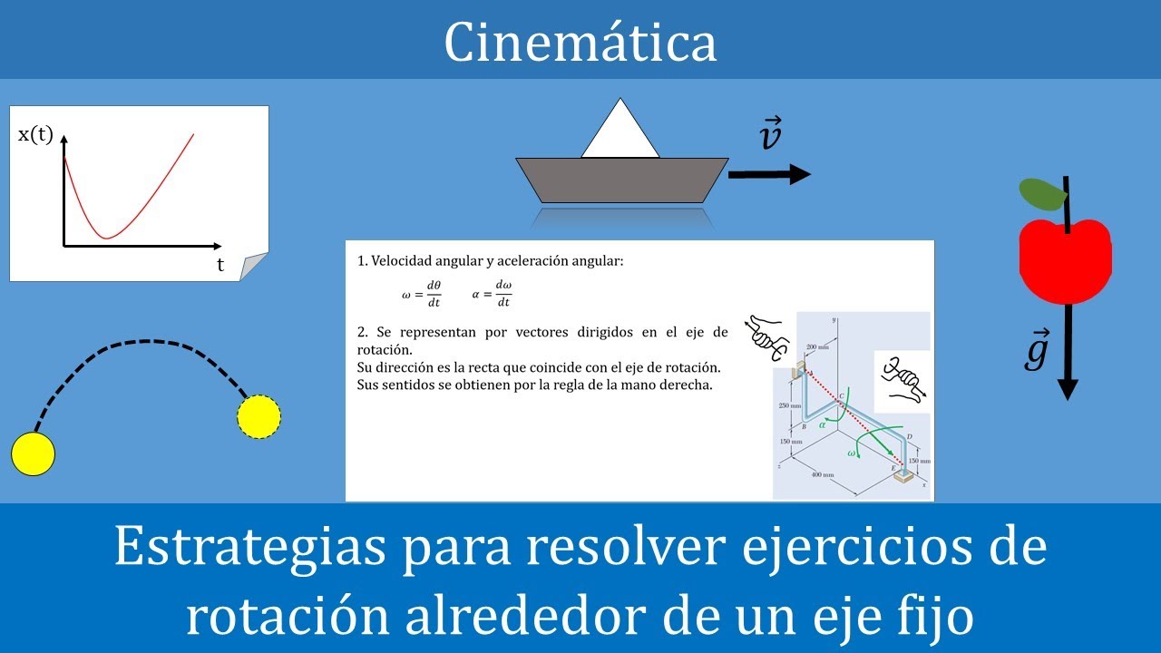 Rotación alrededor de un eje fijo - cinemática del sólido. Explicación ...