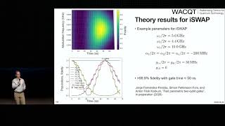 Fast Parametric Two Qubit Gates for Fixed Frequency Qubits — Anton Frisk Kockum | SQA 2026