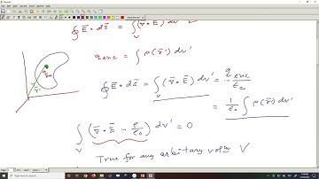 Application of Gausss Law#swayamprabha #ch20sp