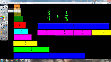 Lessons 6.1 and 6.2 Adding/Subtracting Fractions w/ Unlike denominators using fraction bars