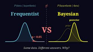 The 200-Year Fight Over What "Probability" Means