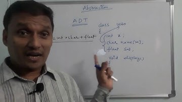 Abstraction in java | Data Abstraction in java | What is Abstraction | OOP Concepts | in telugu