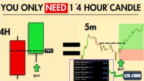 🔥🤑I Made $5000 On Deriv Volatility 75 Index (Vix75) Using This Simple Forex Trading Strategy🤑🔥