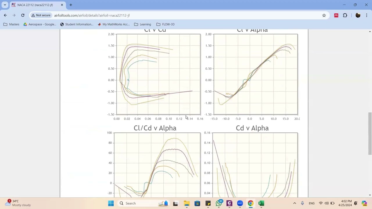 Airfoil Characterstics Tutorial AERS121 شرح بالعربي