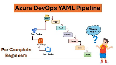 Learn Azure DevOps YAML Pipelines: Simple Guide for Beginners
