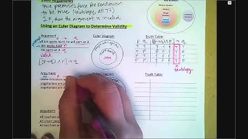 3 5 Analyzing Arg with Euler Diagrams Cacciata default