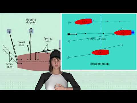 Ship Moorings- Standing moor, ordinary moor, dropping moor, straight moor