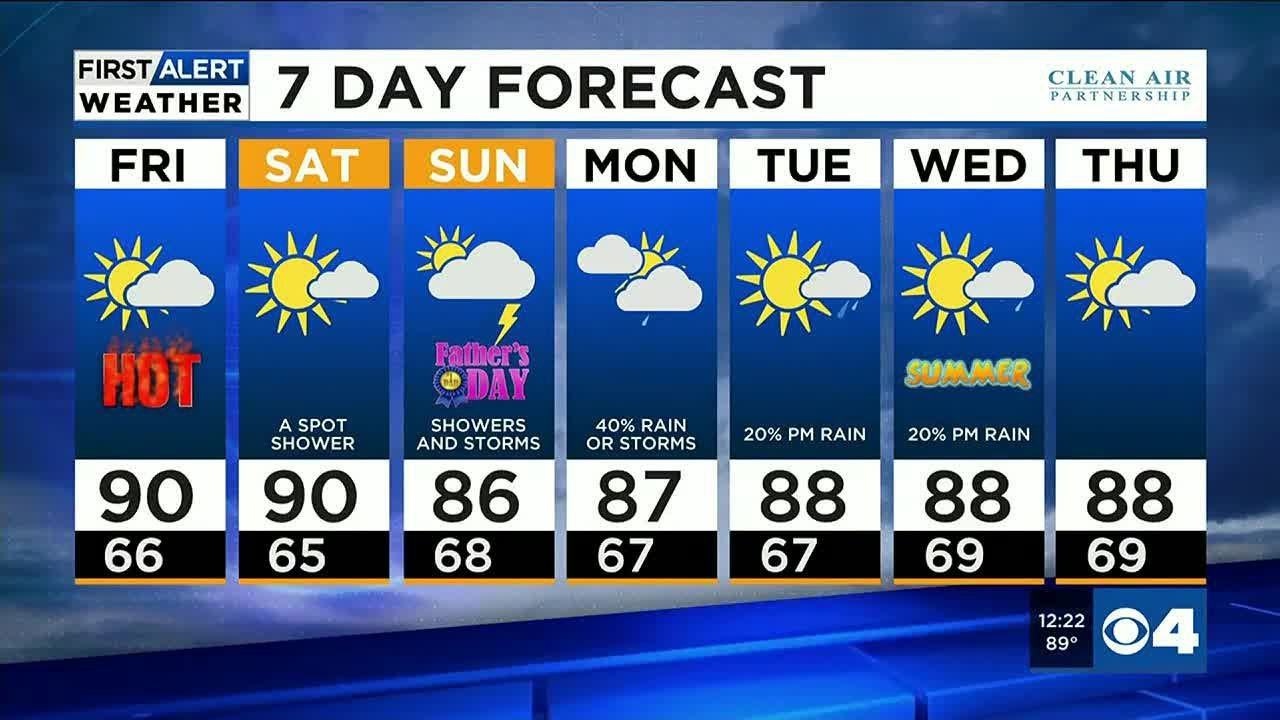 Heating Up, First Alert on Weekend Rain Chances - YouTube