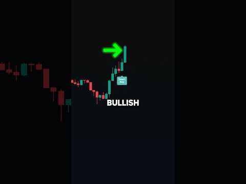 This Indicator is Insane ...