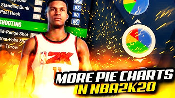 NBA 2K20 MORE PIE CHARTS CONFIRMED RONNIE 2K CONFIRMS NEW PIE CHARTS COMING TO NBA 2K20 RELEASE DAY!