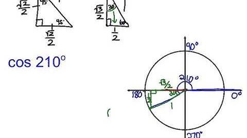 Evaluating Sin/Cos/Tan of Special Angles in Unit Circle