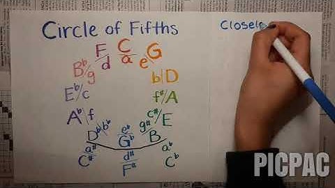 Music Theory: Types of Modulation