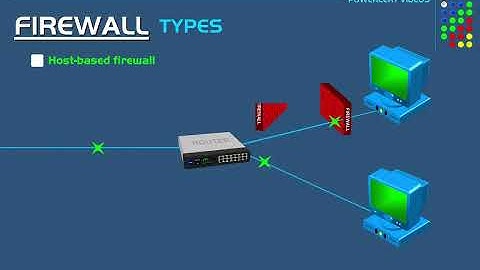 What is a Firewall?