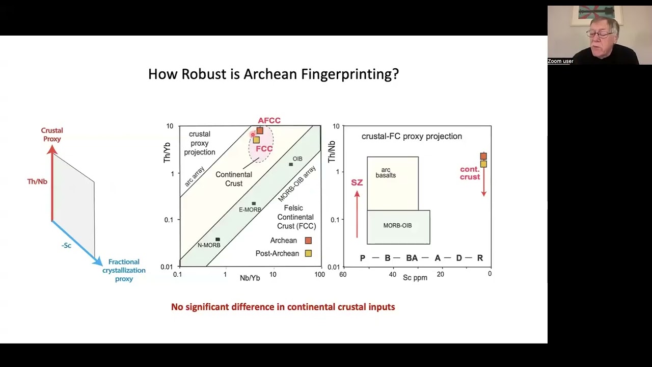 Geochemical Fingerprinting of the Earth's Oldest Rocks