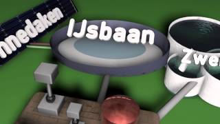 Duurzaamheid De Scheg