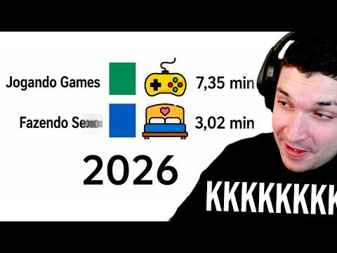 COMO AS PESSOAS PASSAM O TEMPO?