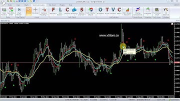 VertexFX Client Side VTL Alert - EMA 5 - 8 Crossover