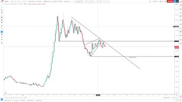USD/MXN MULTI-TIMEFRAME ANALYSIS DAY TWENTY-SIX OF THE 100 DAYS OF TECHNICAL ANALYSIS CHALLENGE