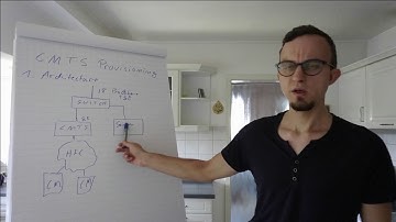 CMTS Provisioning Basics