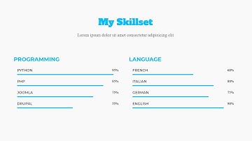 Responsive MY Skills Section using only HTML and CSS