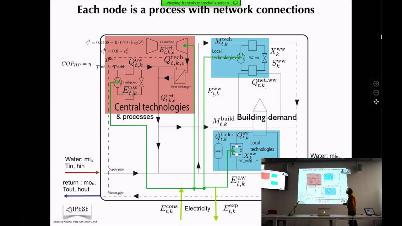 Energy system design