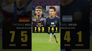 Thomas Müllers Performance At The World Cup 2014 Is Underrated..