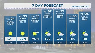 Temperatures heat up next week | Forecast