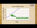 Understanding Block Trades