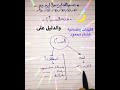 فقهيات رمضانية مختصر سريع في فقه الصيام 