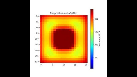 Simulación de transferencia de calor transitoria en Python #heat #simulation
