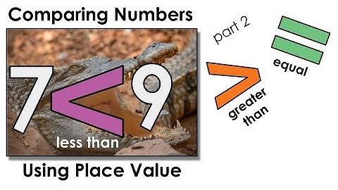 Comparing Numbers Using Place Value - Lesson 2
