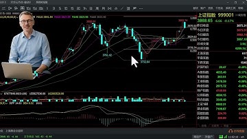 Shanghai Stock Market Index #stockmarket #China #shorts #shanghai