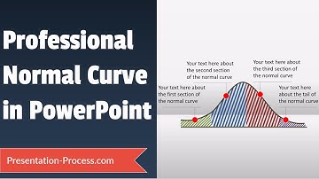 Normal Curve Tutorial in PowerPoint